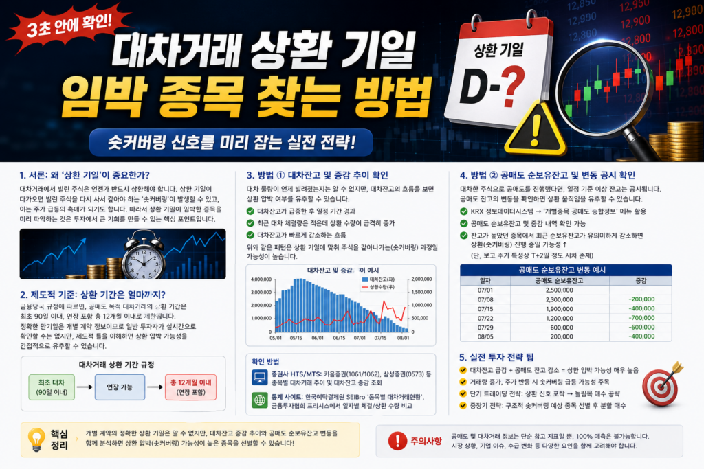 대차거래 상환기일 임박 종목, 정말 알 수 있을까? 공매도 숏커버링 신호 찾는 법 1 ChatGPT Image 2026년 8월 19일 오전 10 46 26 2