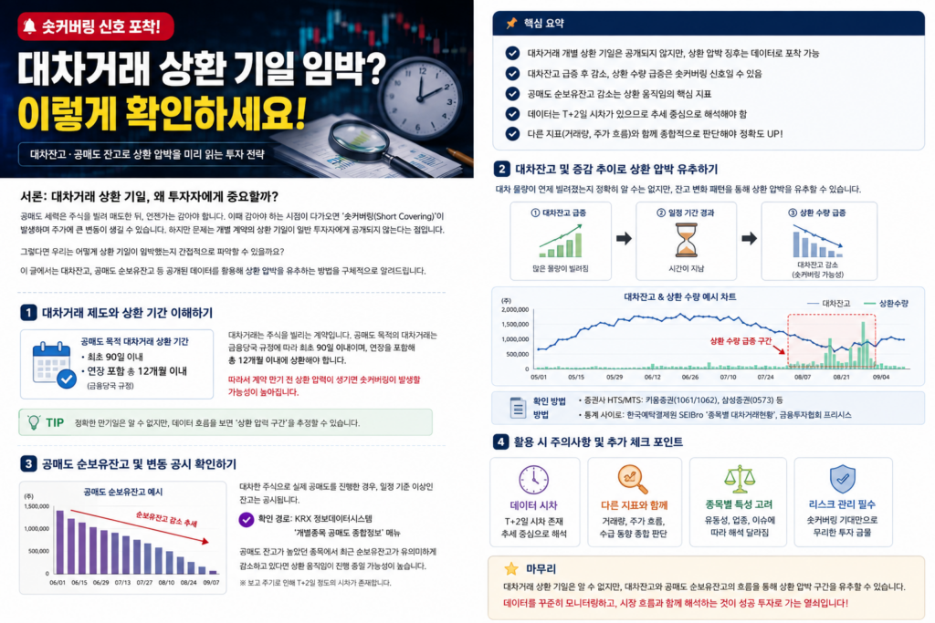 대차거래 상환기일 임박 종목, 정말 알 수 있을까? 공매도 숏커버링 신호 찾는 법 2 ChatGPT Image 2026년 8월 19일 오전 10 46 28 3