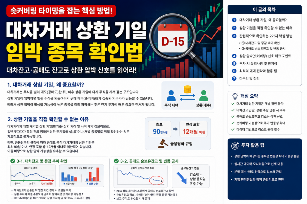 대차거래 상환기일 임박 종목, 정말 알 수 있을까? 공매도 숏커버링 신호 찾는 법 3 ChatGPT Image 2026년 8월 19일 오전 10 46 28 4