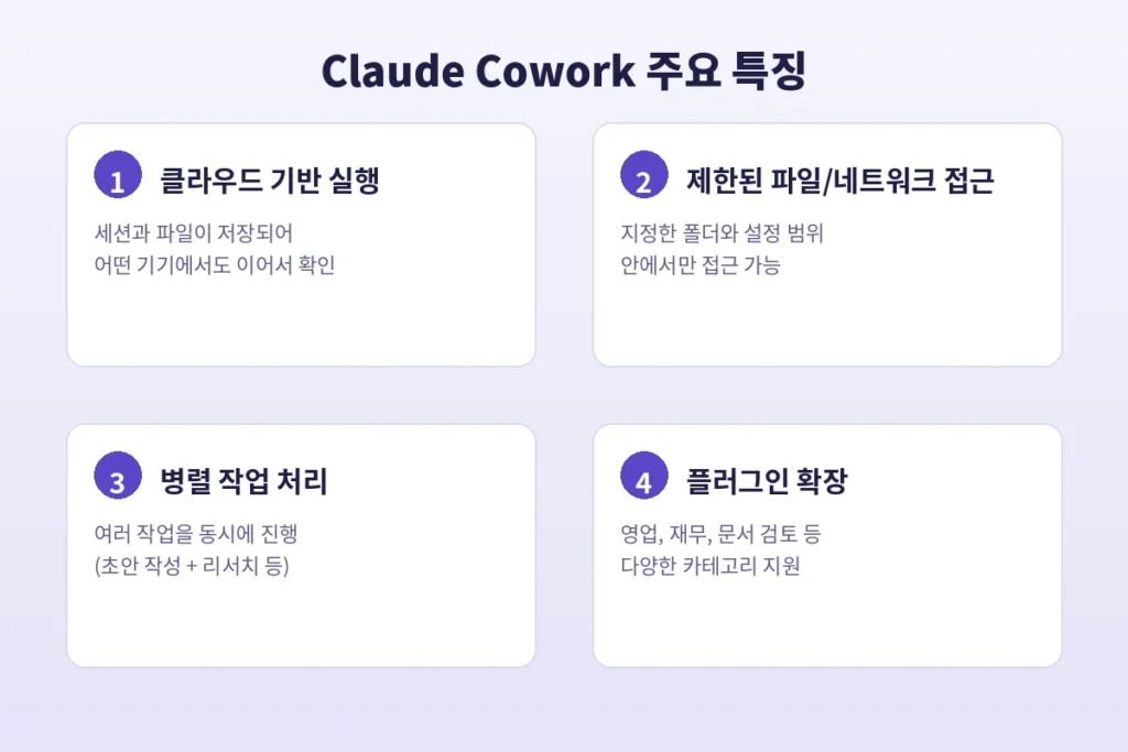 Claude Cowork란 무엇인가, 기능부터 활용법까지 총정리 2 Claude Cowork의 주요 특징