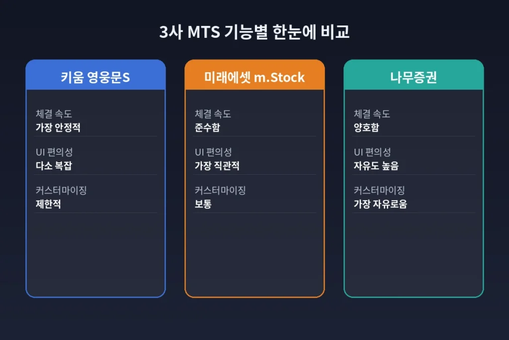 키움 미래 나무, 수급 제일 빨리 뜨는 앱은 따로 있었습니다 2 MTS inline 02 feature cards