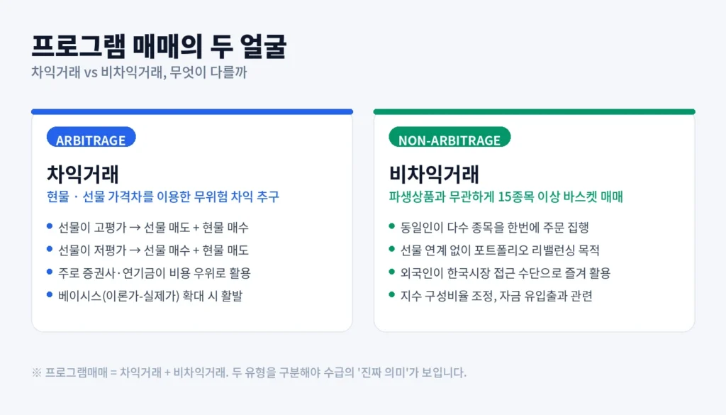 외국인의 '심부름꾼' 프로그램 매매? 주체별 수급 창에서 외국인 의도 읽기 1 body1 types