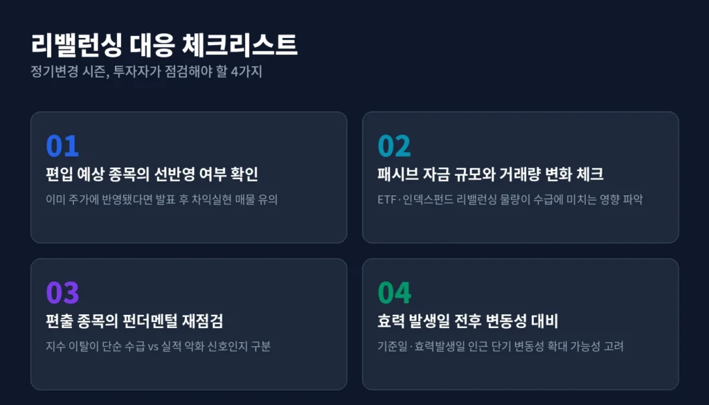 코스피200 등 주요 지수의 정기 변경(리밸런싱), 제대로 알아보기 3 body3 checklist