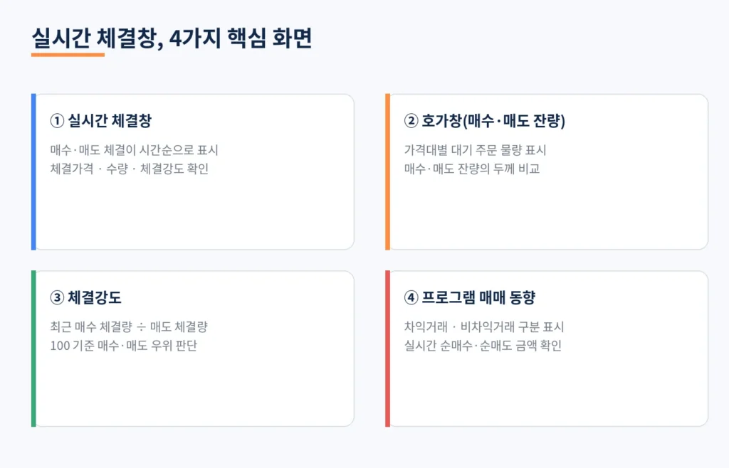 단타 매매 성공률 높이는 수급 확인법: 프로그램 실시간 체결창 활용하기 1 diagramC screen
