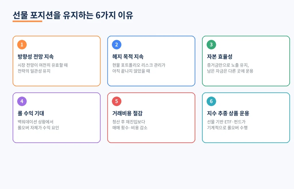 선물 포지션을 계속 유지하고 싶은 이유, 무엇이 있을까 1 diagramO overview