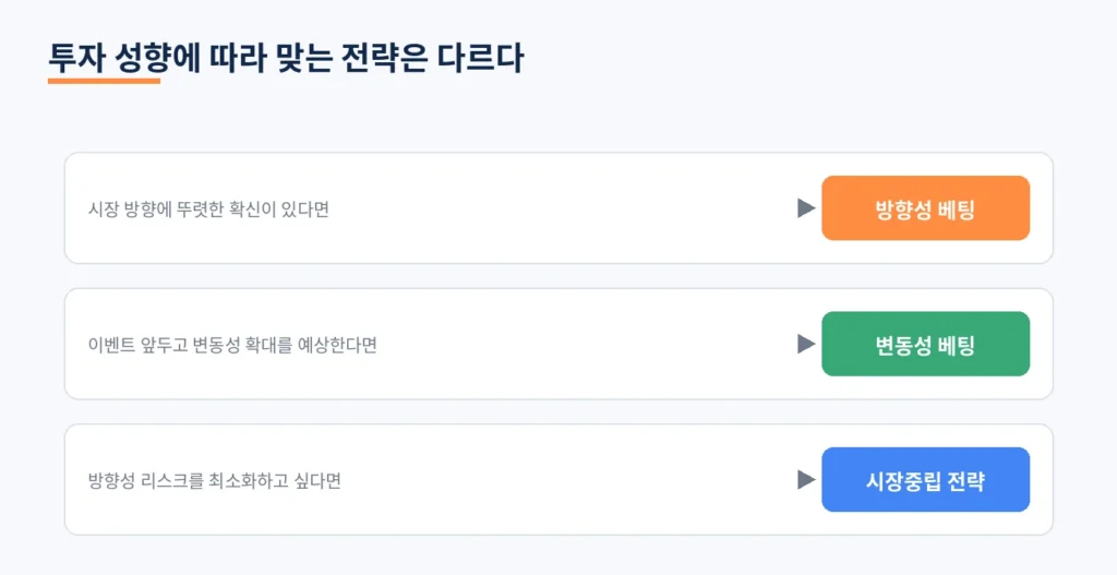 방향성 베팅, 변동성 베팅, 시장 중립 전략: 투자 기법 완벽 정리 3 diagramW fit