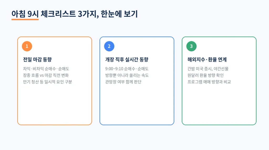 성공 투자를 위한 아침 9시 루틴: 프로그램 매매 수급 체크리스트 3가지 1 diagramX overview
