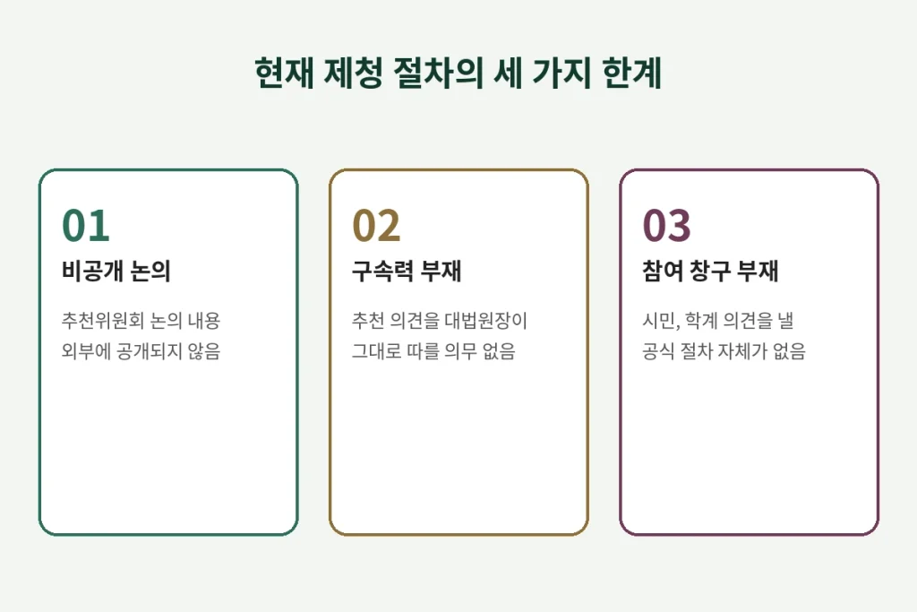 '대법관 임명', 국민은 모르고 대법원장만 아는 인사, 이대로 괜찮은가 1 diagram limits
