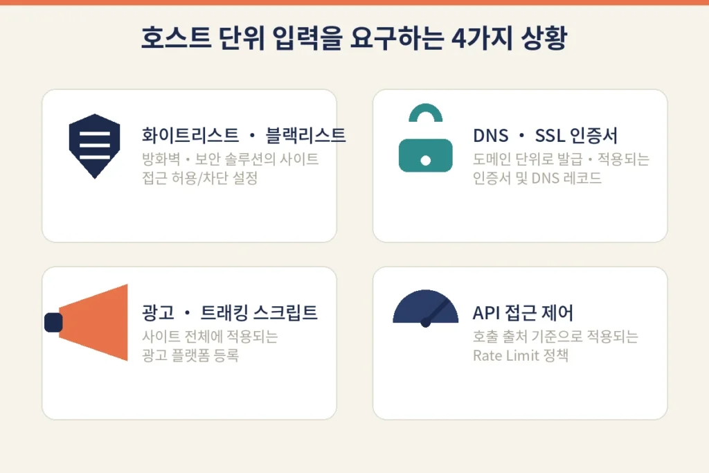 "URL을 호스트 단위로 입력해주세요" 오류, 원인과 올바른 입력 방법 2 h img2 use cases