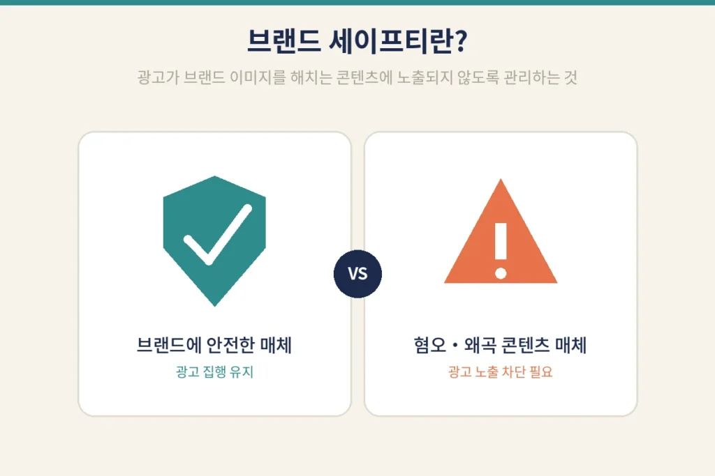일베 광고 논란으로 본 기업의 브랜드 세이프티와 ESG 경영 2 img2 brand safety concept
