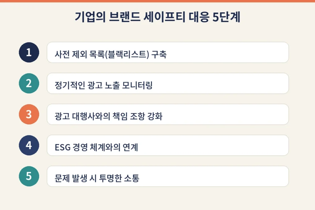 일베 광고 논란으로 본 기업의 브랜드 세이프티와 ESG 경영 3 img3 response checklist