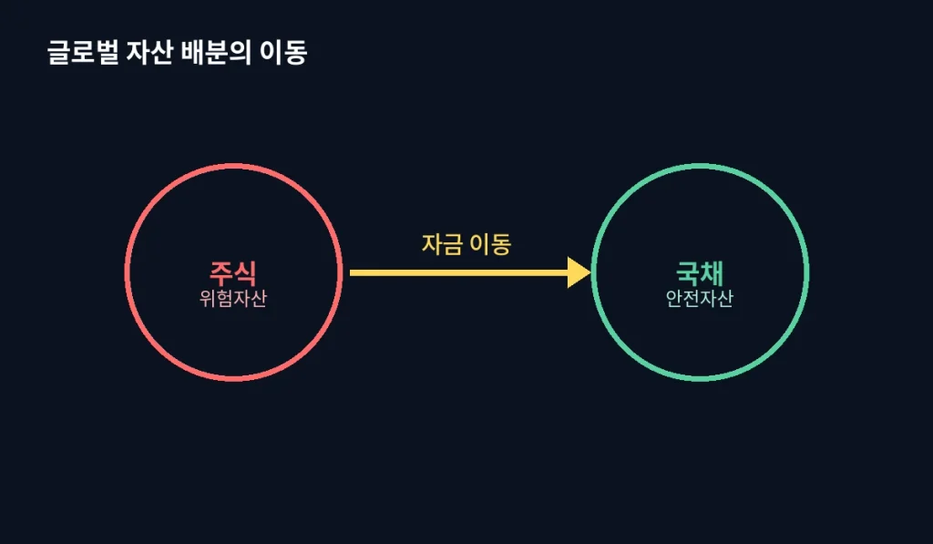 위험 안 지고 이만큼 번다면, "주식을 살 이유"가 있을까 2 inline14 shift arrow