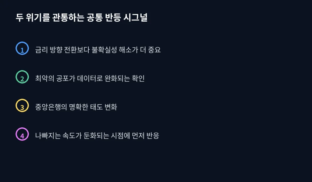 "금리 고점, 증시 바닥 신호" - 최악이 지났다는 확신은 이렇게 만들어진다 2 inline16 common signals
