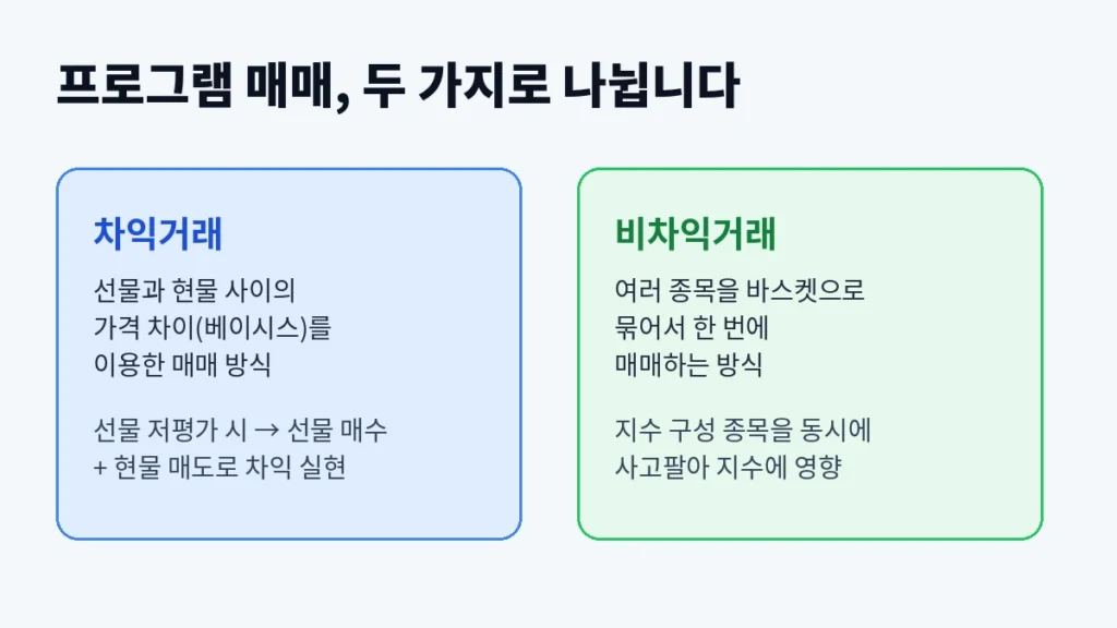 HTS 안 켜도 된다? 프로그램 매매 동향 실시간으로 확인하는 무료 사이트 총정리 1 inline1 concept