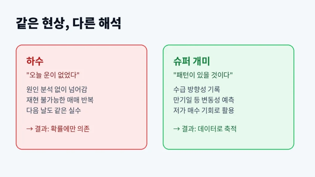 같은 프로그램 매매, 왜 누군 벌고 누군 잃을까 1 inline1 hasoo vs super
