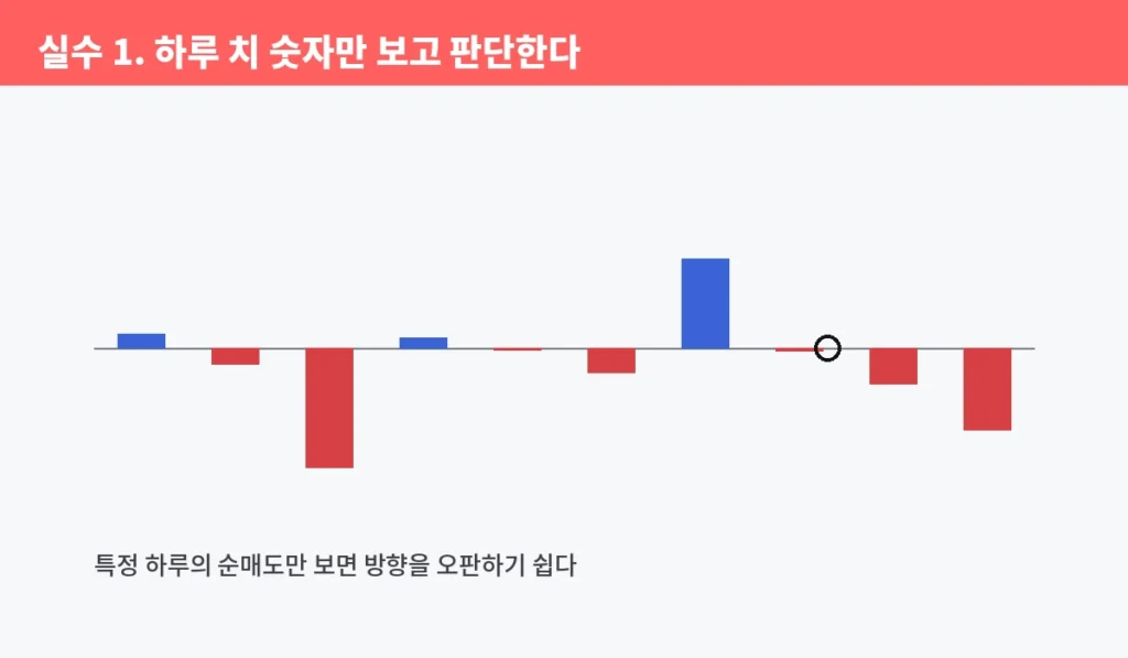 개미들이 프로그램 매매 데이터 볼 때 가장 많이 하는 실수 3가지 1 inline2 1 single day