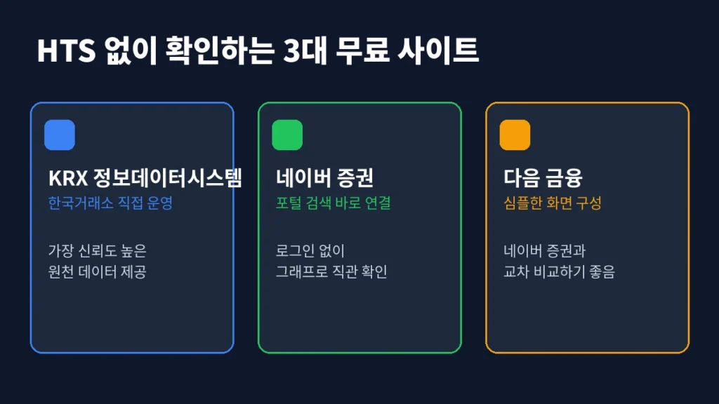 HTS 안 켜도 된다? 프로그램 매매 동향 실시간으로 확인하는 무료 사이트 총정리 2 inline2 sites