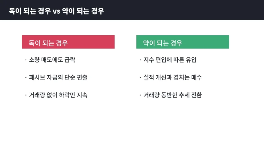 품절주, 중소형주에서 프로그램 매매가 보이면 독일까 약일까 2 inline3 2 compare