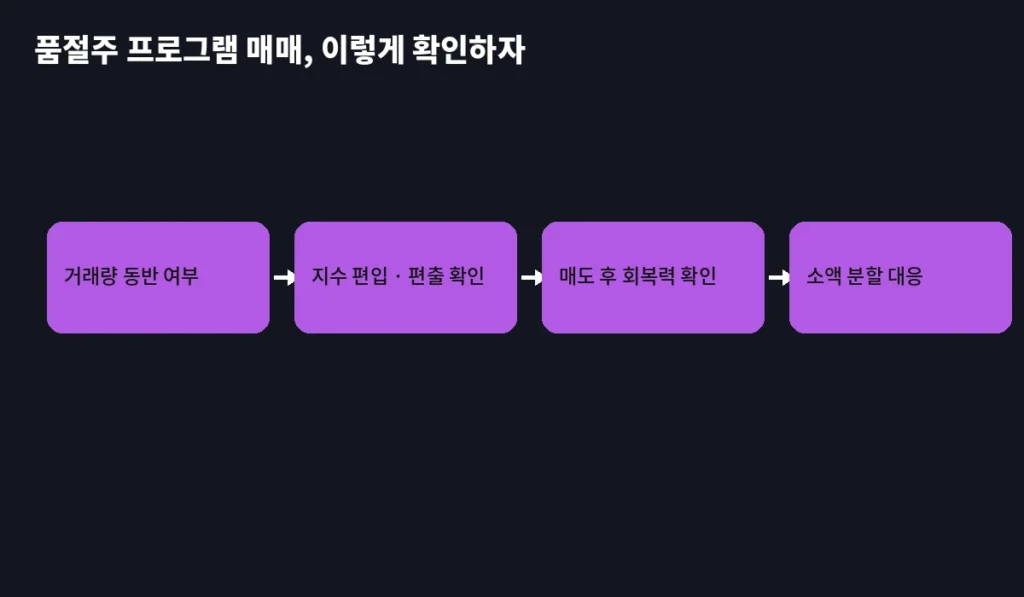품절주, 중소형주에서 프로그램 매매가 보이면 독일까 약일까 3 inline3 3 checklist
