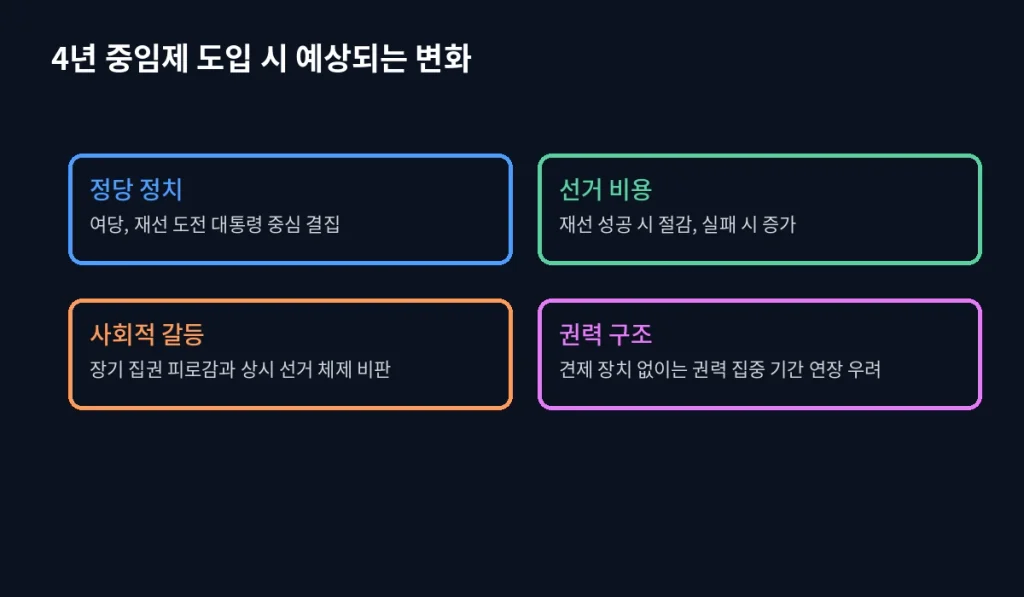 '4년 연임제' 개헌 이후 첫 선거, '정당들의 셈법'이 달라진다 2 inline5 changes