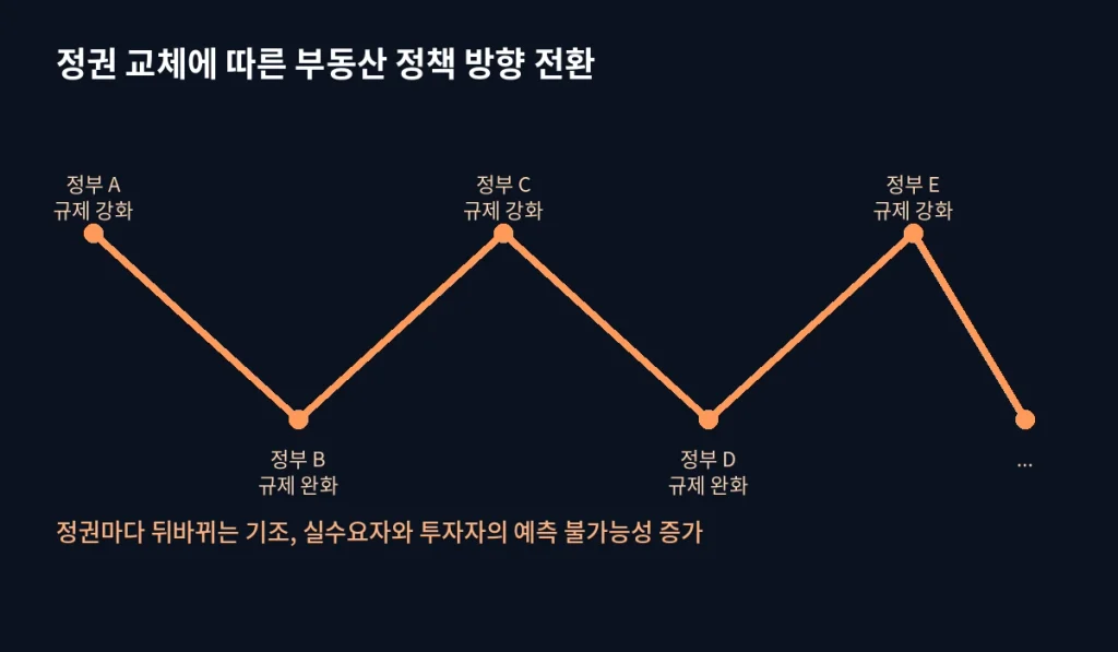 투자자가 "대통령보다 더 무서워하는 것" 2 inline7 policy zigzag
