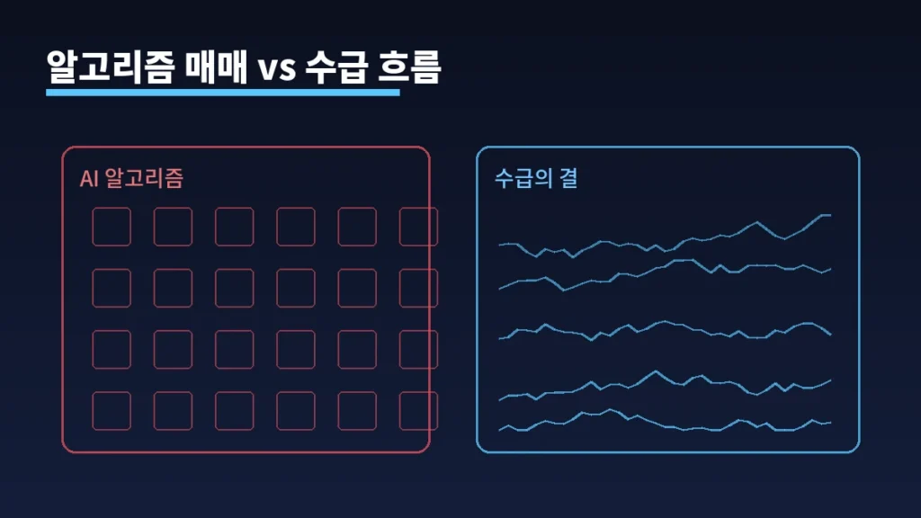 '수급의 결을 읽어라', 인공지능 알고리즘과 싸워 이기는 유일한 방법 1 inline 01 ai vs flow