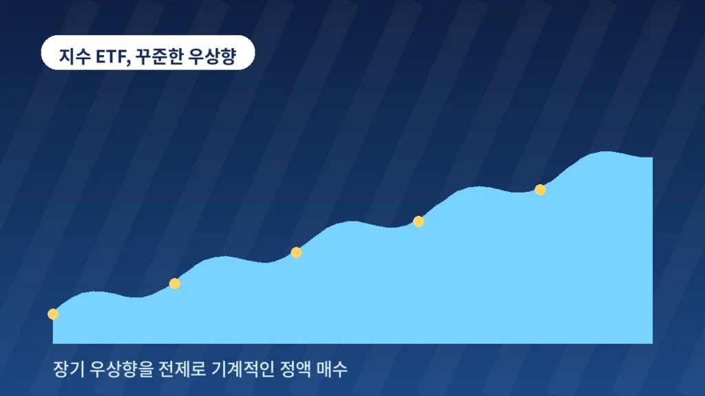 "섹터별 분할 매수 궁합" - ETF, 성장주, 배당주, 분할 매수 공식이 다 다른 이유 1 inline 01 index etf