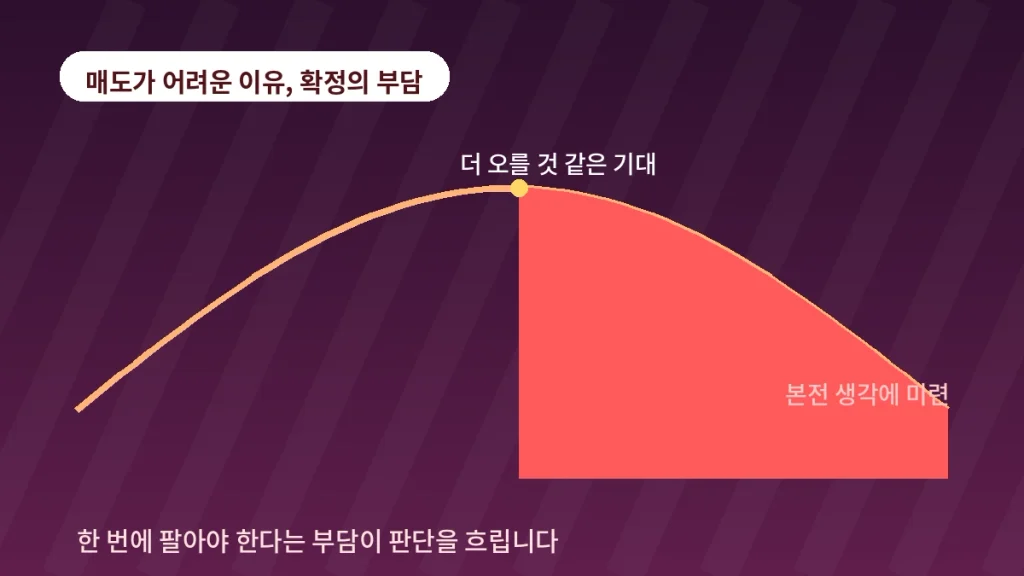 "매수보다 어려운 매도", 이 글부터 읽어보세요 1 inline 01 sell psychology