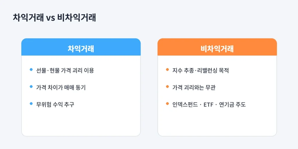 선물 만기 주간마다 반복되는 이 물량, 우연이 아니었다 2 inline 02 arbitrage compare