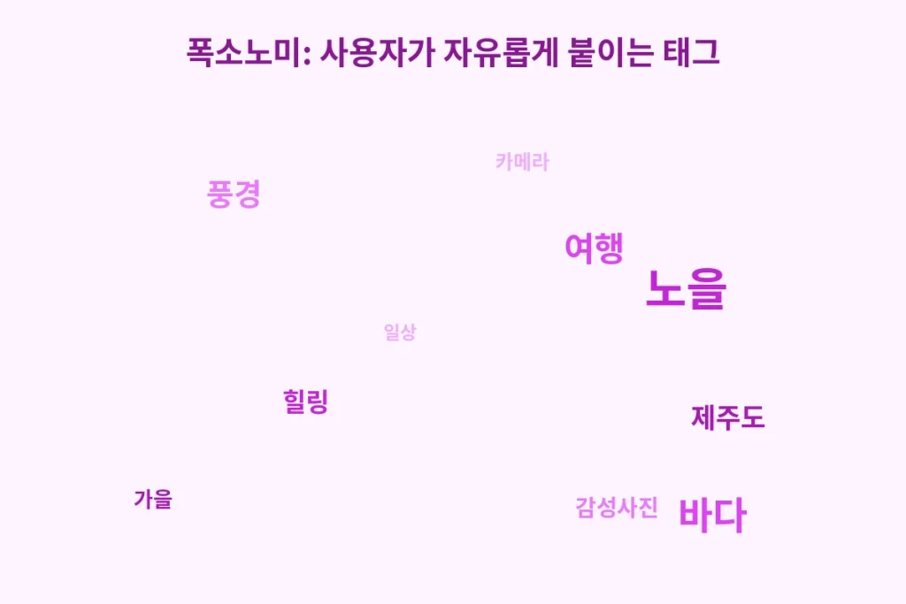 "태그 클라우드"는 죽었을까, 사실은 진화했습니다 2 사용자가 자유롭게 붙이는 태그