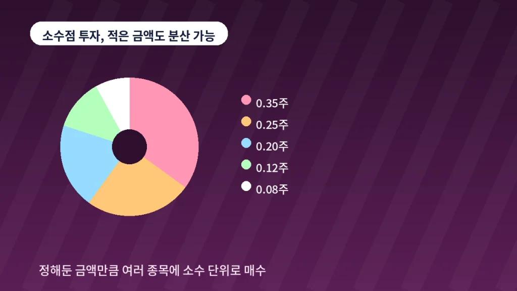 "초보자도 3분이면 세팅 끝", 분할 매수 자동화 도구 및 플랫폼 활용법 2 inline 02 fractional