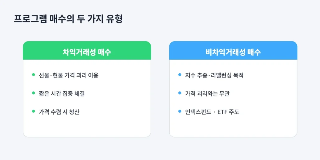소형주가 순식간에 상한가로 가는 이유, 여기 있었다 1 inline 02 program types