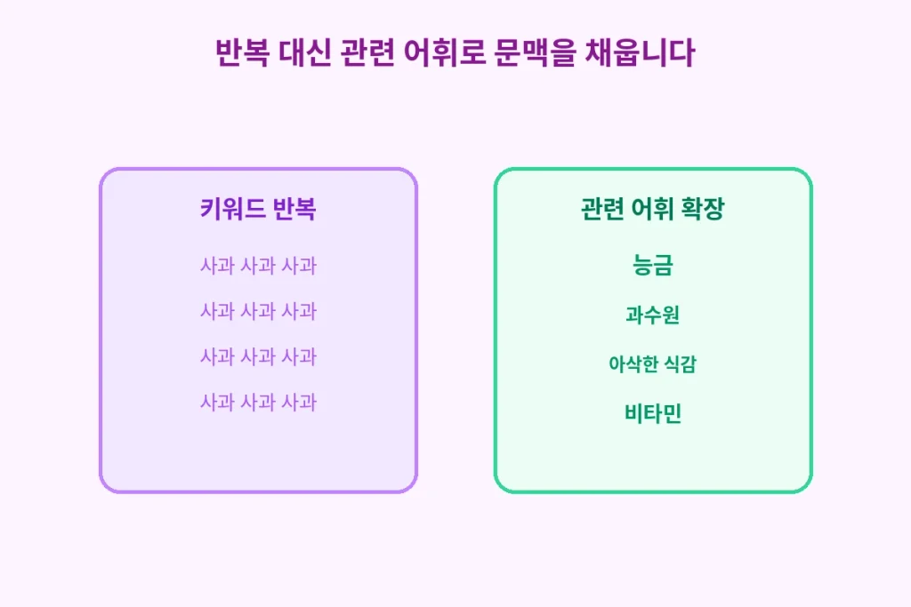 검색엔진은 이제 "단어가 아니라 맥락"을 읽습니다 2 AI 시대, 진짜 잘 아는 사람만 쓸 수 있는 글이 이깁니다
