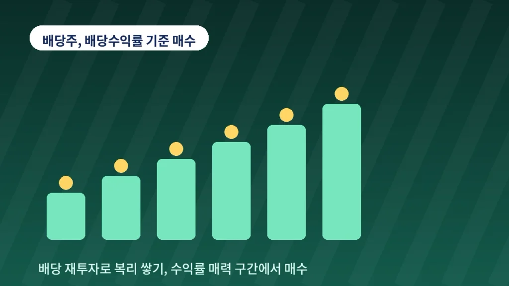 "섹터별 분할 매수 궁합" - ETF, 성장주, 배당주, 분할 매수 공식이 다 다른 이유 3 inline 03 dividend stock