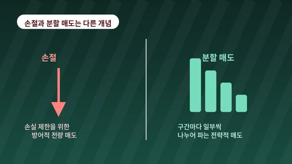 "매수보다 어려운 매도", 이 글부터 읽어보세요 3 inline 03 stoploss vs sell