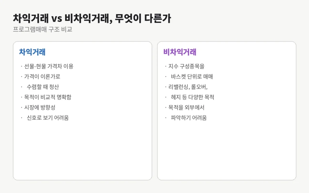 외국인이 숨기고 싶어 하는 '프로그램 비차익'에 숨겨진 비밀 1 inline 1 compare