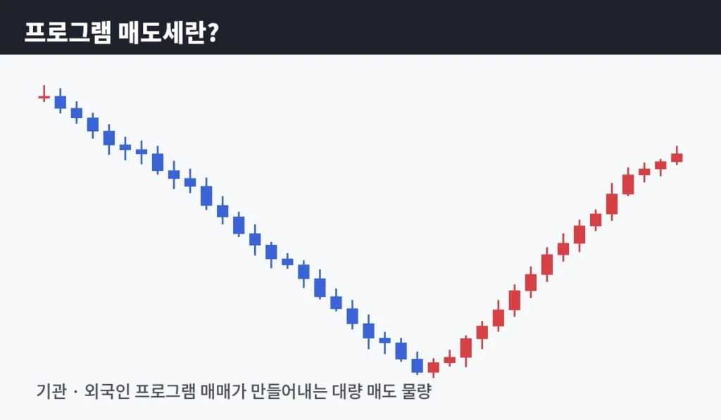 바닥 확인! 프로그램 매도세가 멈추는 순간이 진짜 매수 타점이다 1 inline 1 program selling