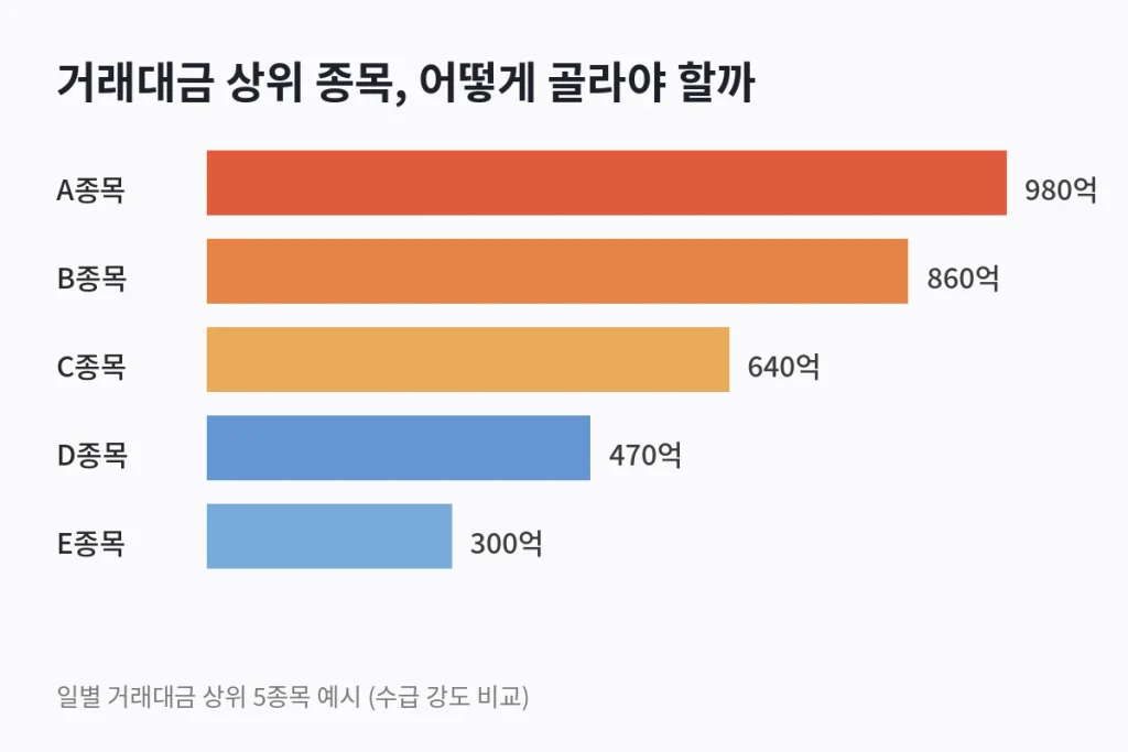 거래대금 상위 5종목, "절반은 함정입니다" 2 거래대금 상위 5종목, 절반은 함정입니다