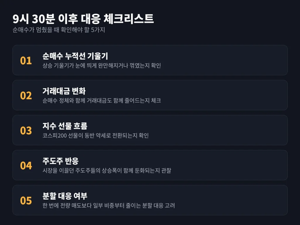 오전 9시 30분, 프로그램 순매수가 멈추면 당장 도망치세요 2 inline 2 checklist 1