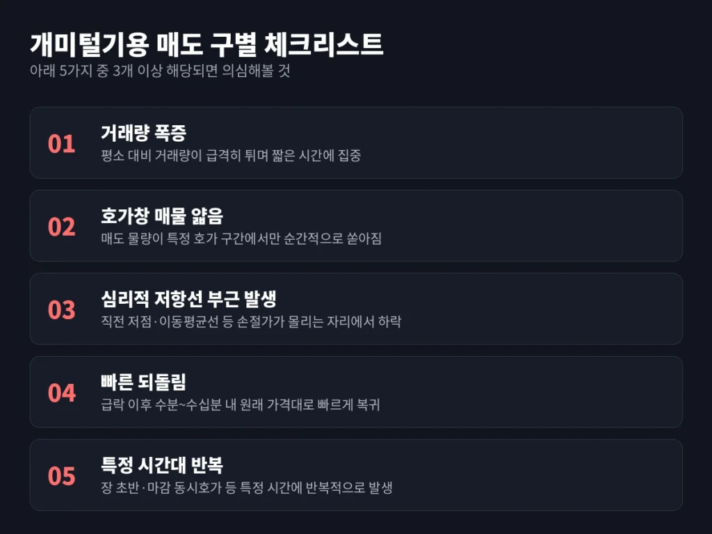"내 손절만 기다렸나?" 개미 털기용 프로그램 매도 구별법 2 inline 2 checklist