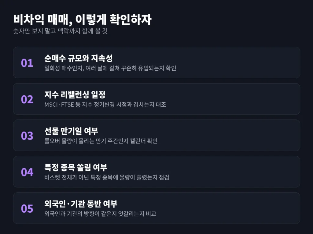 외국인이 숨기고 싶어 하는 '프로그램 비차익'에 숨겨진 비밀 2 inline 2 checklist 2
