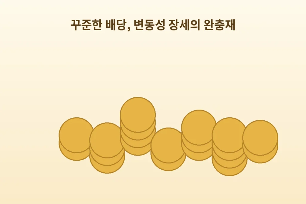 "고금리 시대의 생존법", 부자들은 이 세 가지만 본다 2 inline 2 dividend