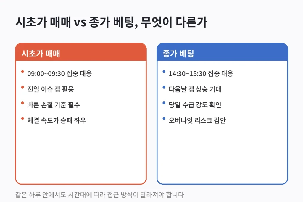 "9시"와 "14시 30분", 승률을 가르는 매매 시간대 2 장 마감 30분, 여기서 다음 날 갭이 결정됩니다