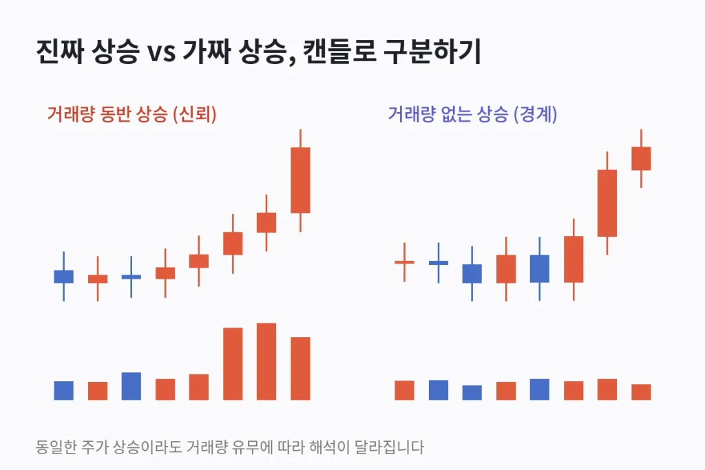 거래대금 상위 5종목, "절반은 함정입니다" 1 캔들 모양보다 이 숫자 하나가 더 중요합니다