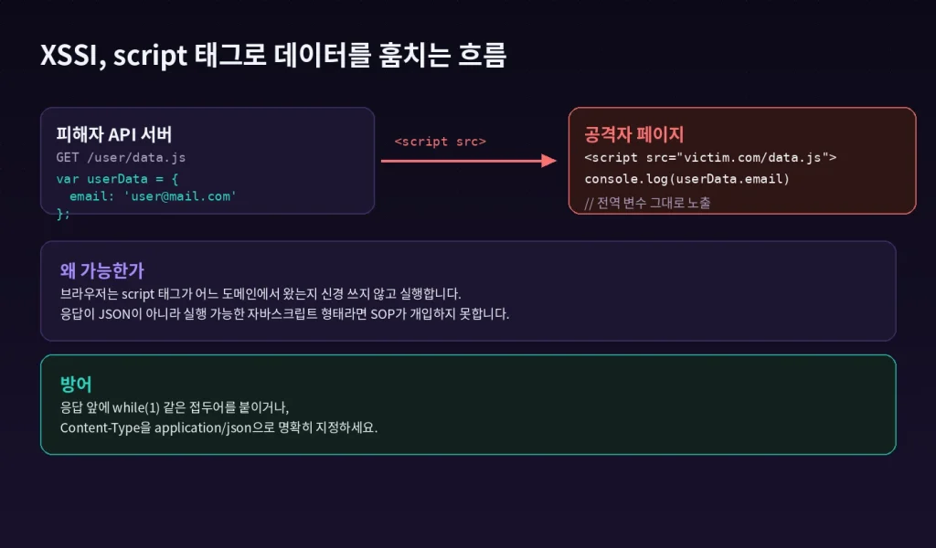 "SOP가 못 막는 공격", CSRF와 XSSI로 알아보는 브라우저의 빈틈 2 브라우저가 스크립트 출처를 신경 쓰지 않는다는 진짜 의미