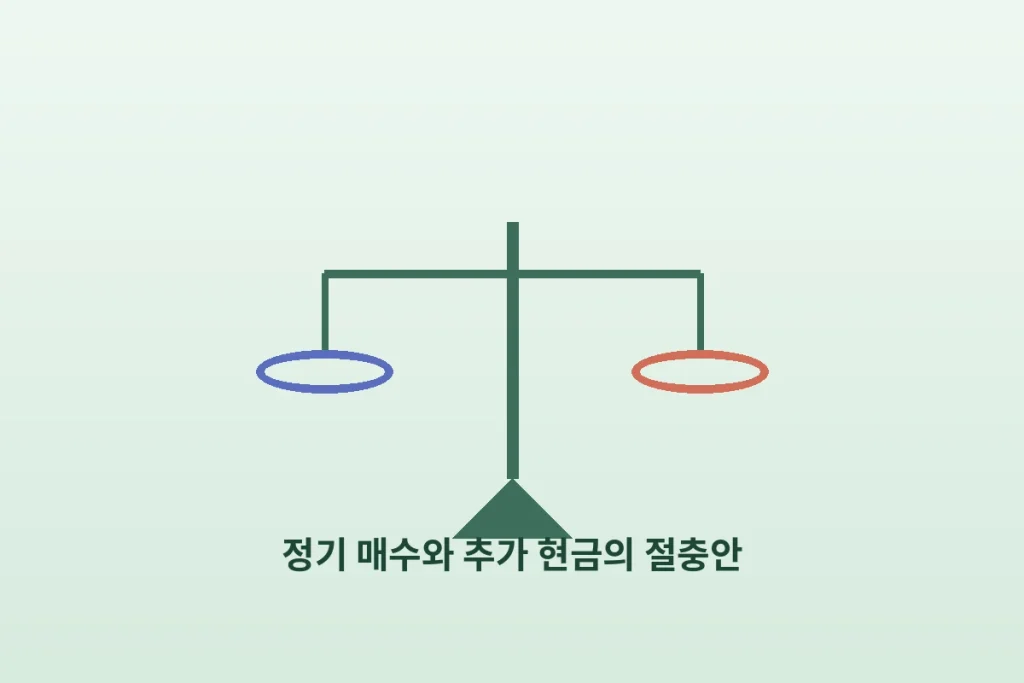 분할 매수 - "매달 25일에 사는 사람 vs 떨어질 때 사는 사람", 승자는? 3 inline 3 balance
