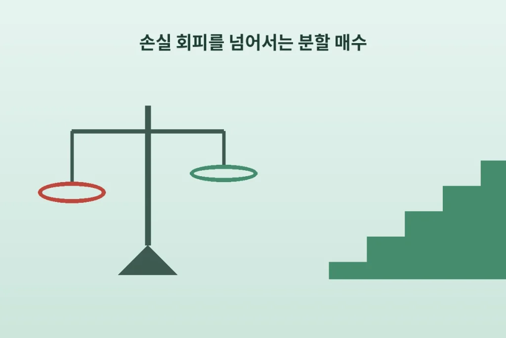 "왜 인간의 뇌는 저점 매수에 실패하는가" 3 inline 3 lossaversion dca