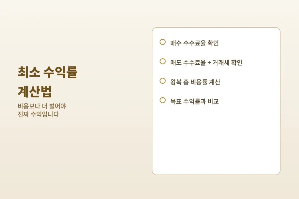 "단타수수료", 복리는 내 편, 수수료는 남의 편 3 이 숫자보다 안 올랐으면 팔지 마세요, 최소 수익률의 비밀