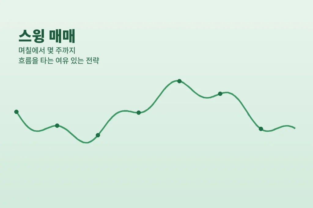 단타의 유형별 전략: "스캘핑 vs 데이트레이딩 vs 스윙" 3 캘핑에 밤새고 계신가요, 당신에게 안 맞는 방식일 수 있습니다"