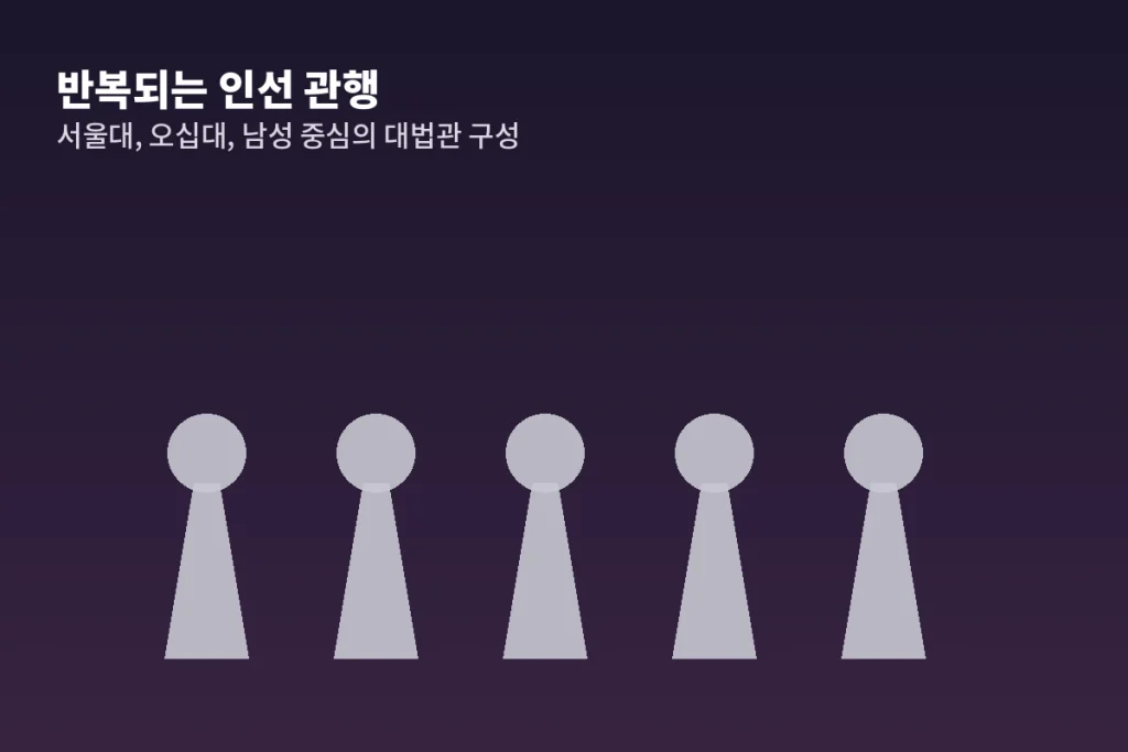 서오남을 넘어, 대법원 구성은 왜 다양해져야 하는가 1 inline uniform